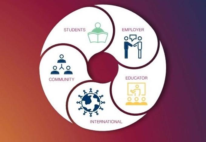 Hill | Levene Review: The Experiential Learning Issue