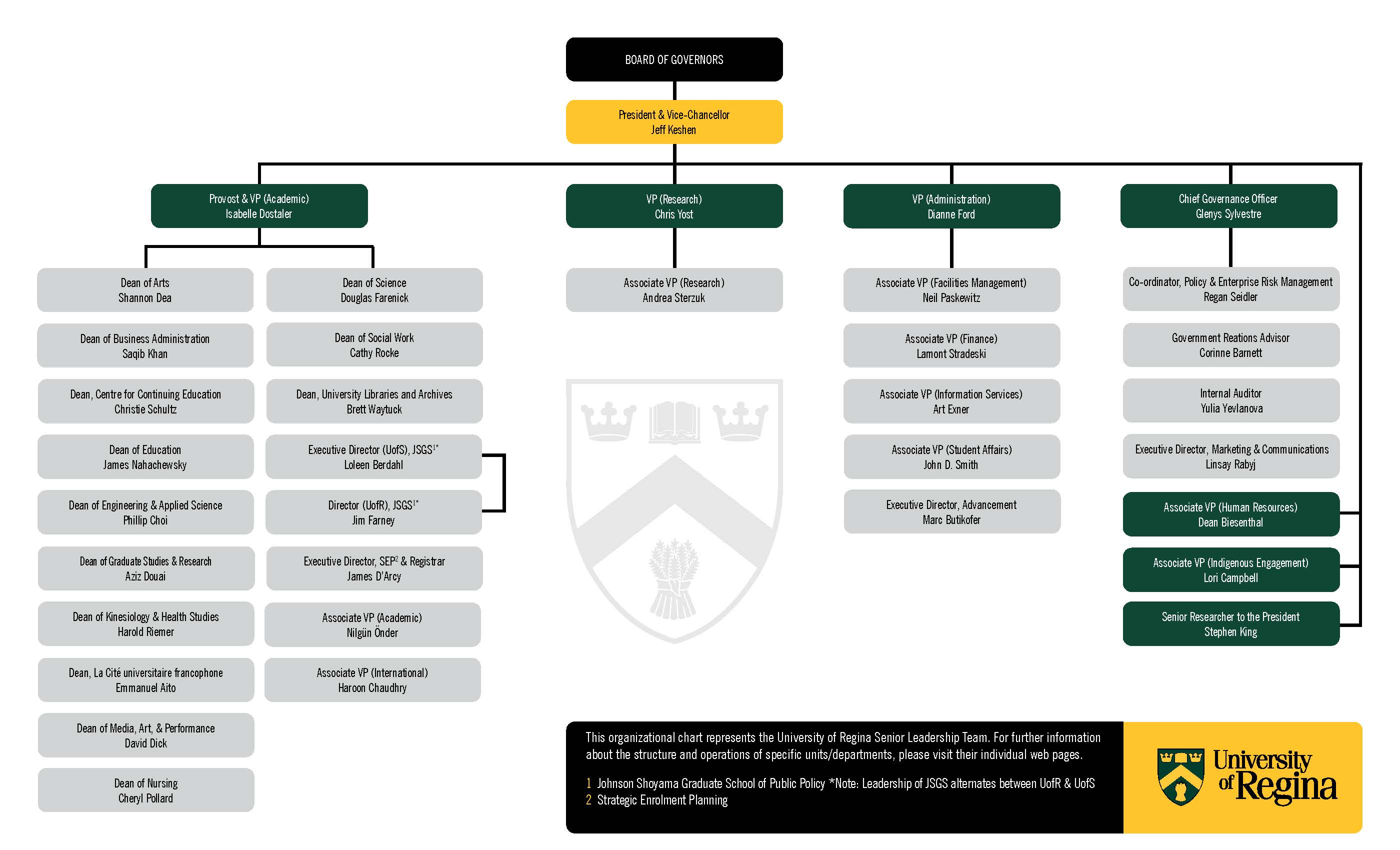 slt org chart for the UofR