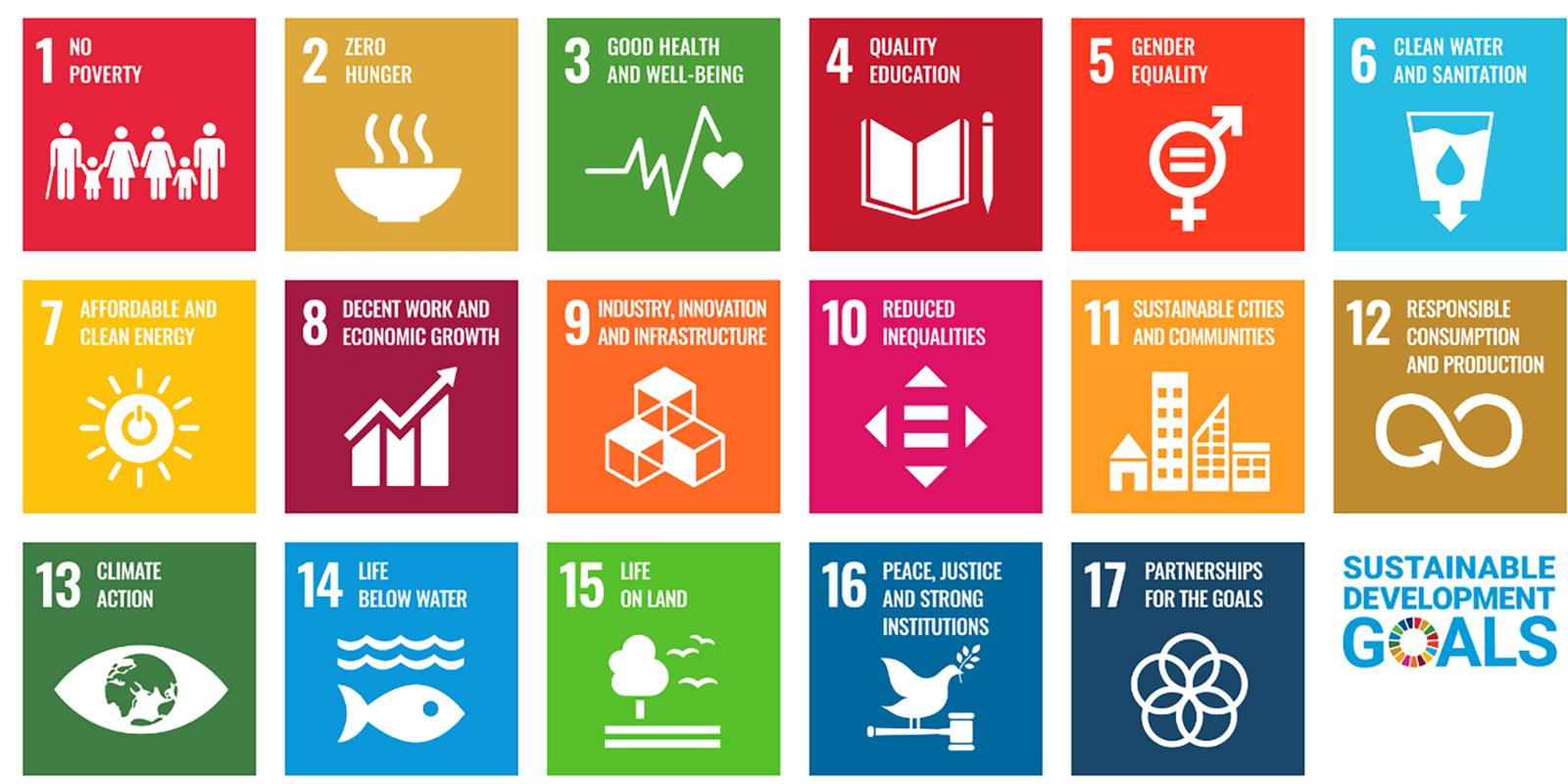 graphic showing the 17 Sustainable Development Goals (SDGs) adopted by all United Nations Member States in 2015.