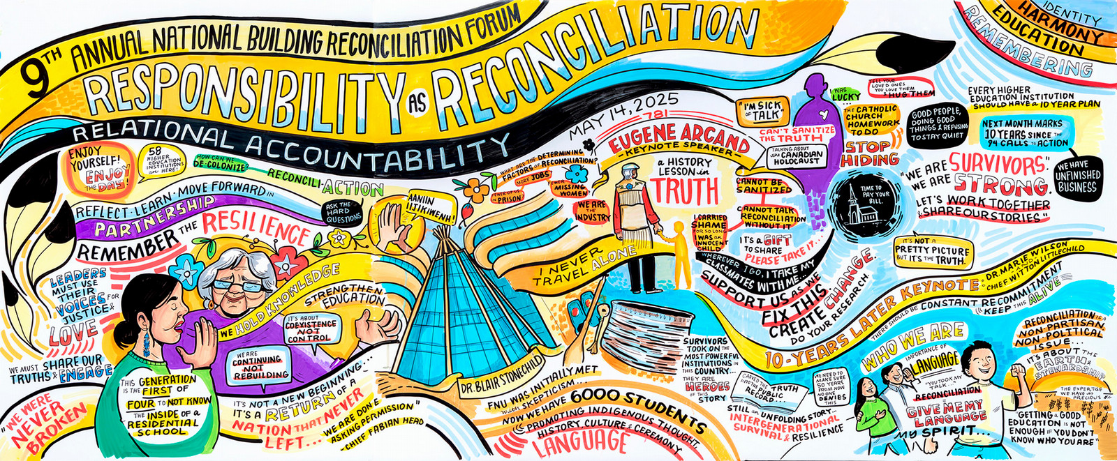 A large piece of graphic art that illustrates Day 1 of the Forum.