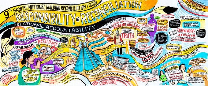 A large piece of graphic art that illustrates Day 1 of the Forum.