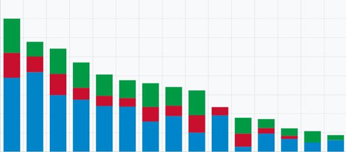 Energy dashboard graph